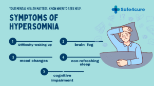 Manage symptoms of hypersomnia